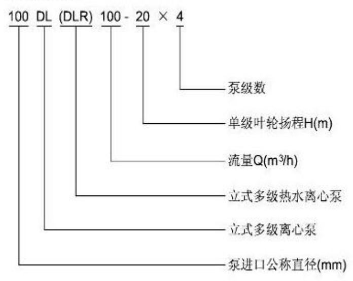 DL、LG型立式多級泵