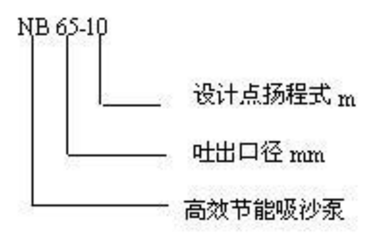 NB吸砂泵 NB吸砂泵
