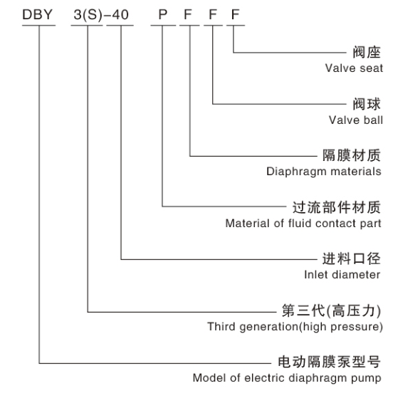 電動(dòng)隔膜泵 電動(dòng)隔膜泵